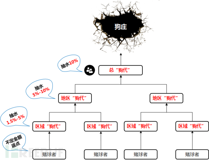 世界杯燃情进行时，防水墙为你解读狂欢背后