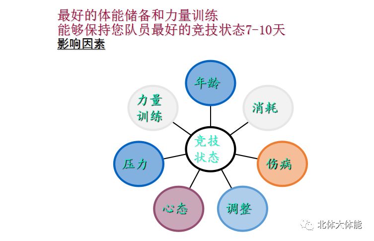 篮球赛表格怎么做_篮球赛规则模板图_篮球模块教学