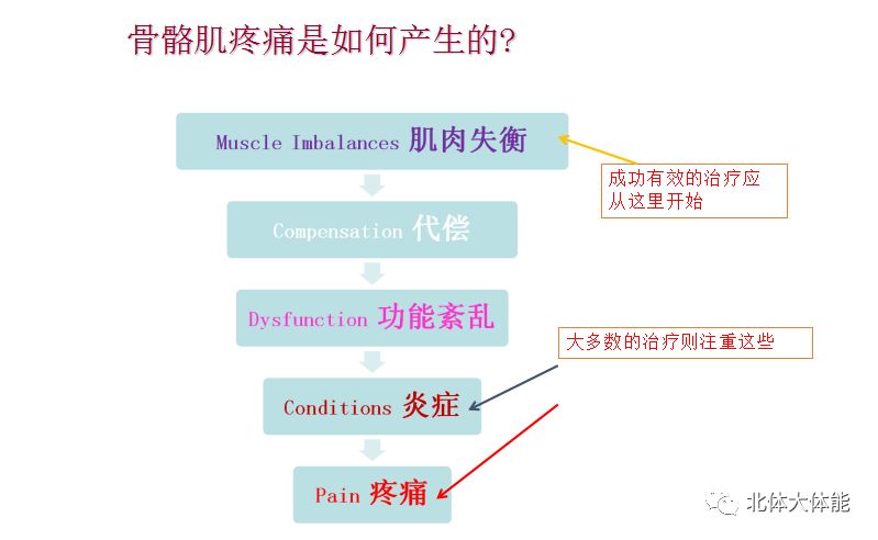 篮球赛表格怎么做_篮球模块教学_篮球赛规则模板图