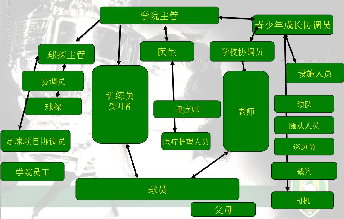 论坛足球规则最新_论坛足球规则及玩法_足球论坛规则