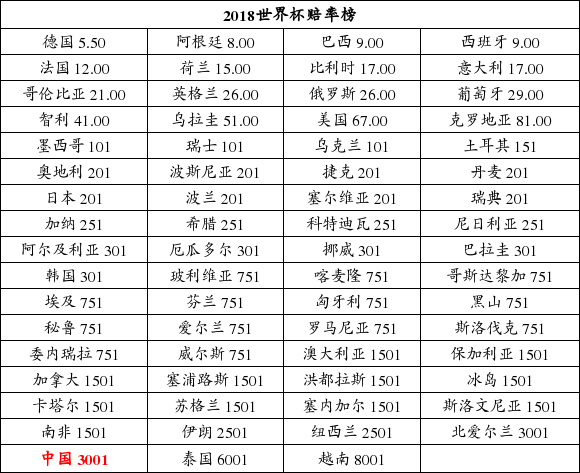 夺冠国足_中国足球队勇夺世界杯冠军_国足世界杯夺冠国内