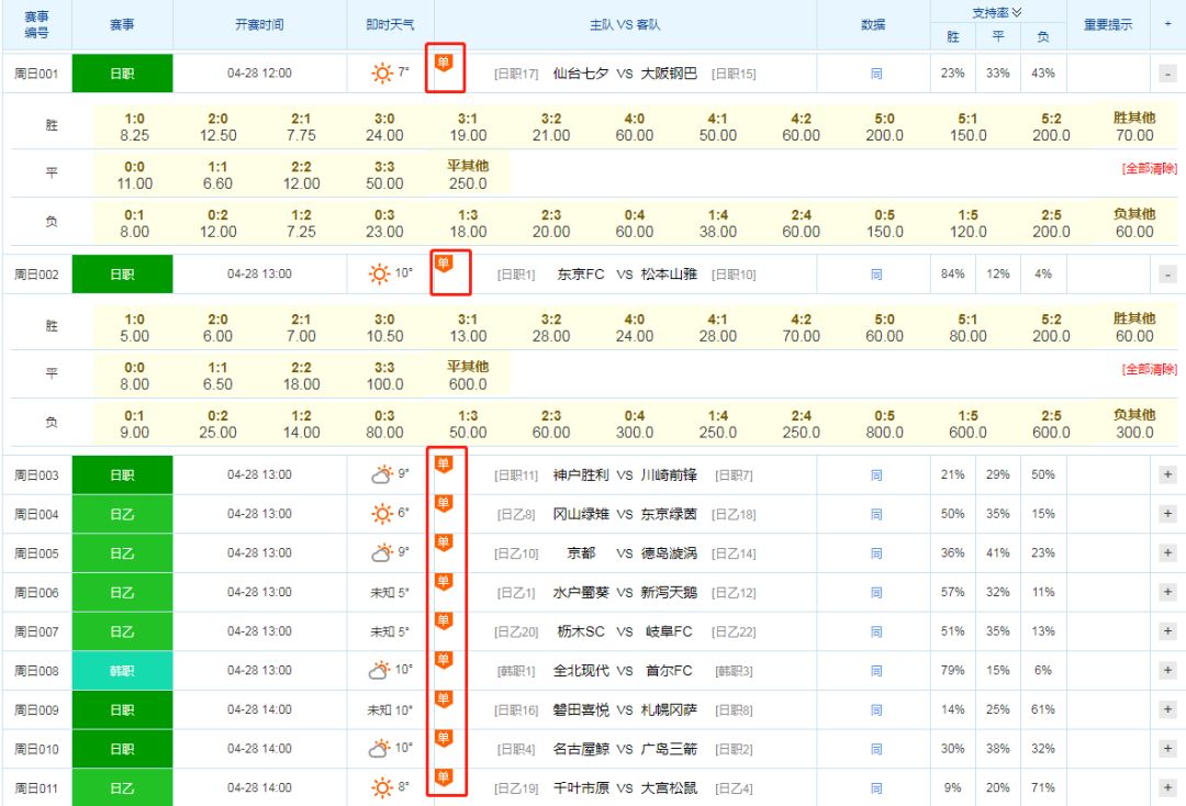 足球混合过关3x1_过关足球混合规则图片_混合足球过关四场规则