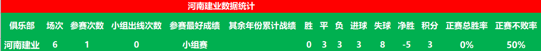 大连足球最辉煌的时候_射手大连足球历史最佳球员_大连足球历史射手