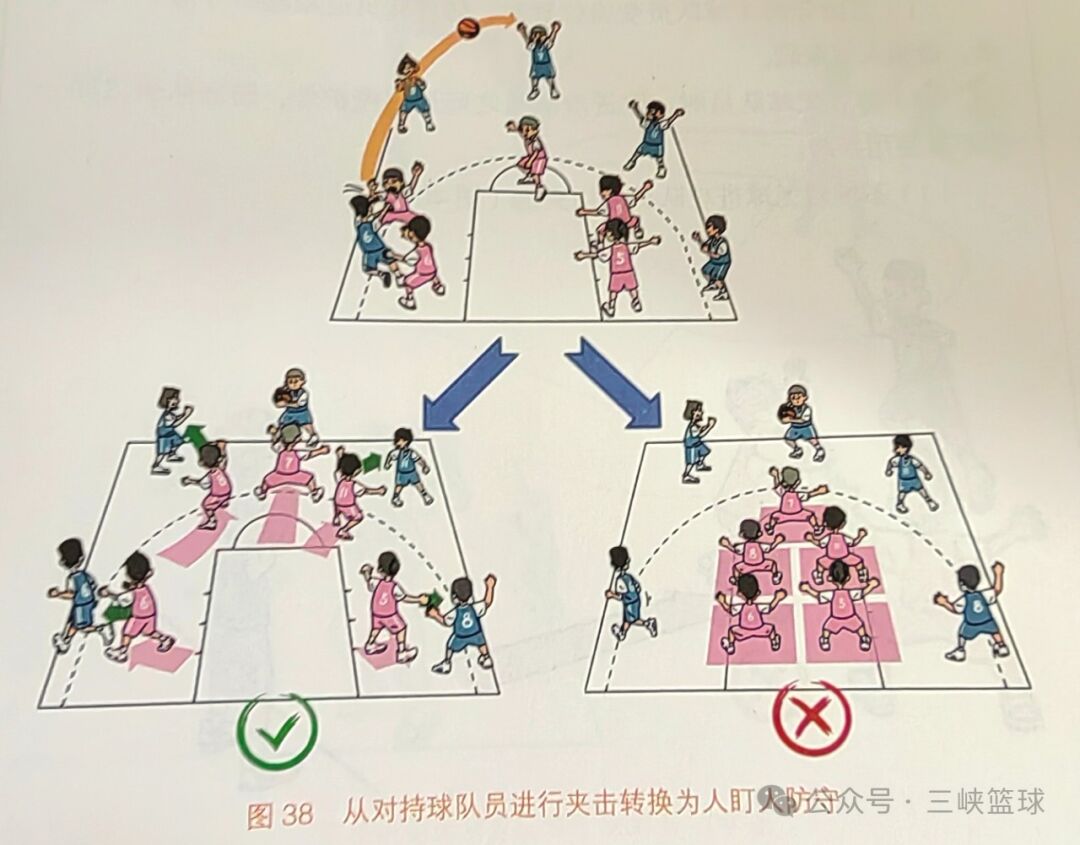 篮球捐球规则_篮球捐款倡议书_捐赠篮球