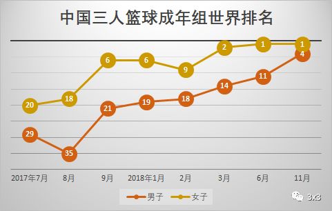 国际篮球三人制规则标准_三人篮球犯规规则_篮球三人制比赛规则