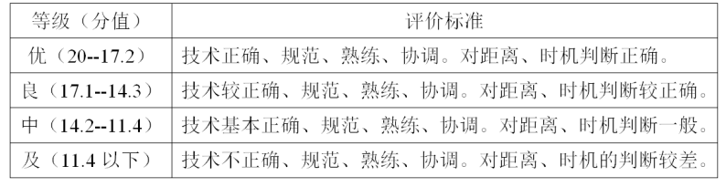 篮球三人制比赛规则_2020三人篮球规则_国际篮球三人制规则标准