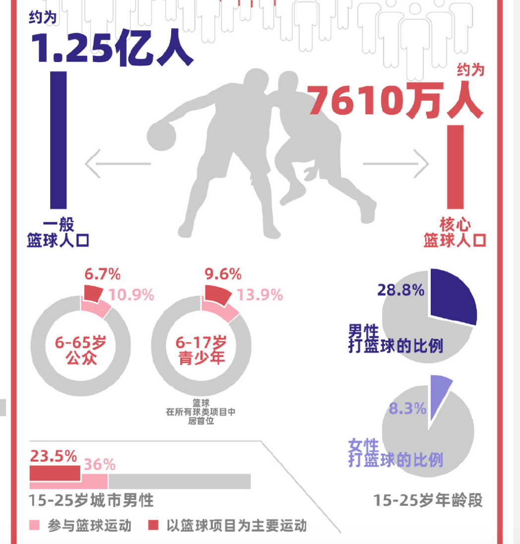 线下商业的“隐形冠军”——专访懒熊体育